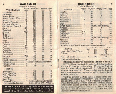 Canning Time Table - Vintage Home Canning Guide - Click To View Larger
