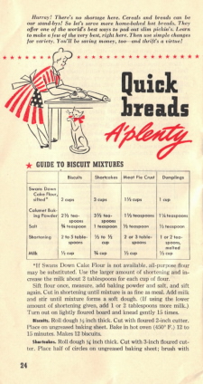 Quick Breads A'plenty - Page 24
