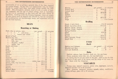 Roasting & Baking Charts - The Enterprising Housekeeper - Click To View Larger